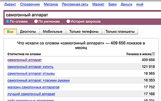 вордстат самогонный аппарат оптом цифры, которые стимулируют бизнес