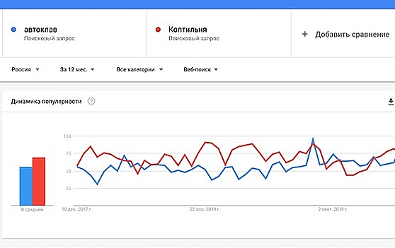 динамика спроса коптильни и автоклава как увеличить продажи коптилен или автоклавов?