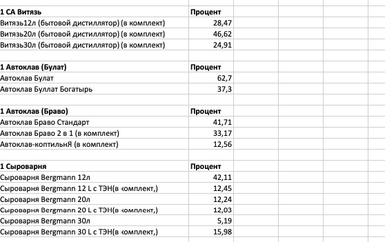 Процентное распределение по литражам Не забудьте поделиться )))